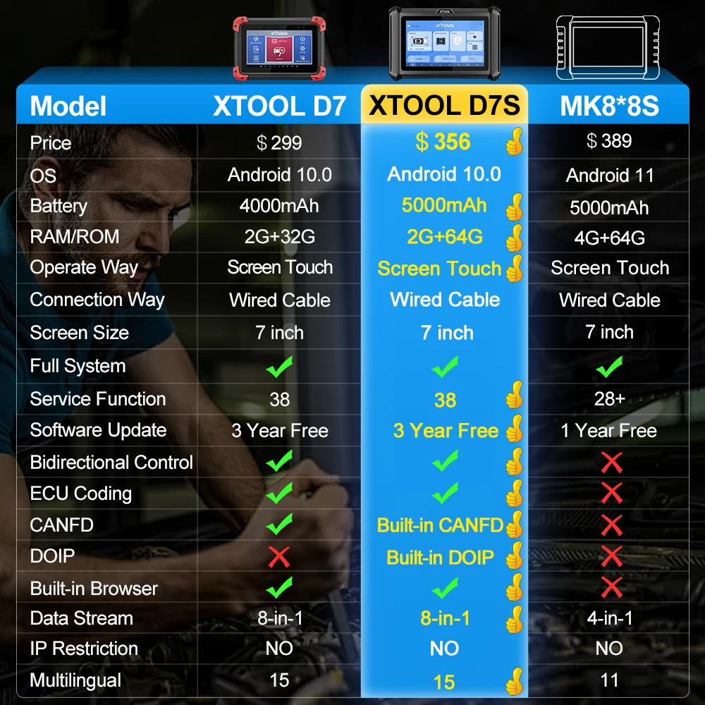 XTOOL D7S Functions