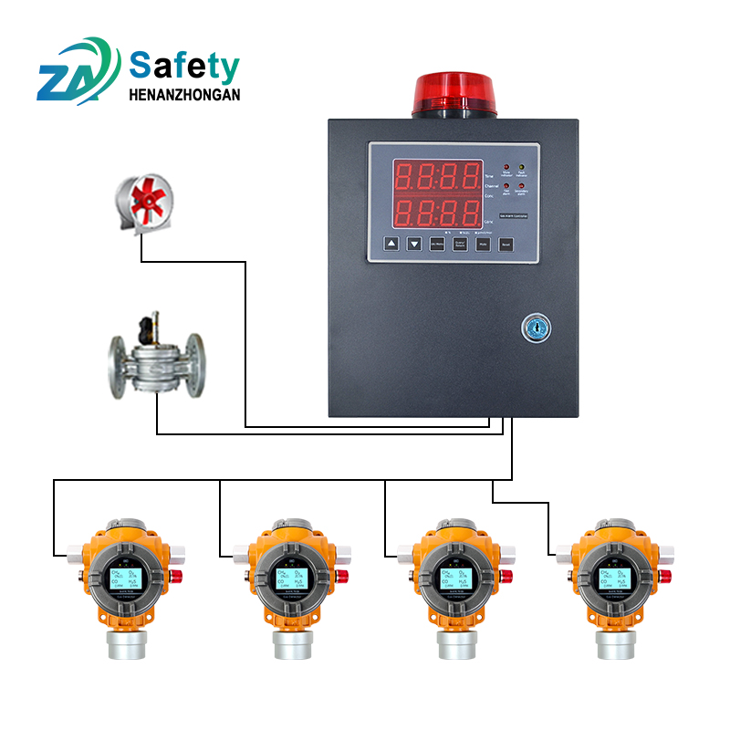 Industrial Explosive Poisonous Confined Space CO2 Carbon Dioxide 4 In 1 Multigas Fixed Gas Detector