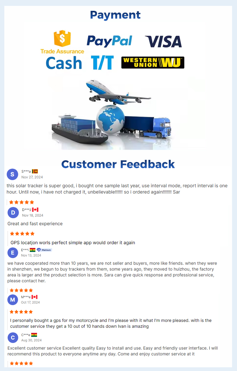 Application Overview 4