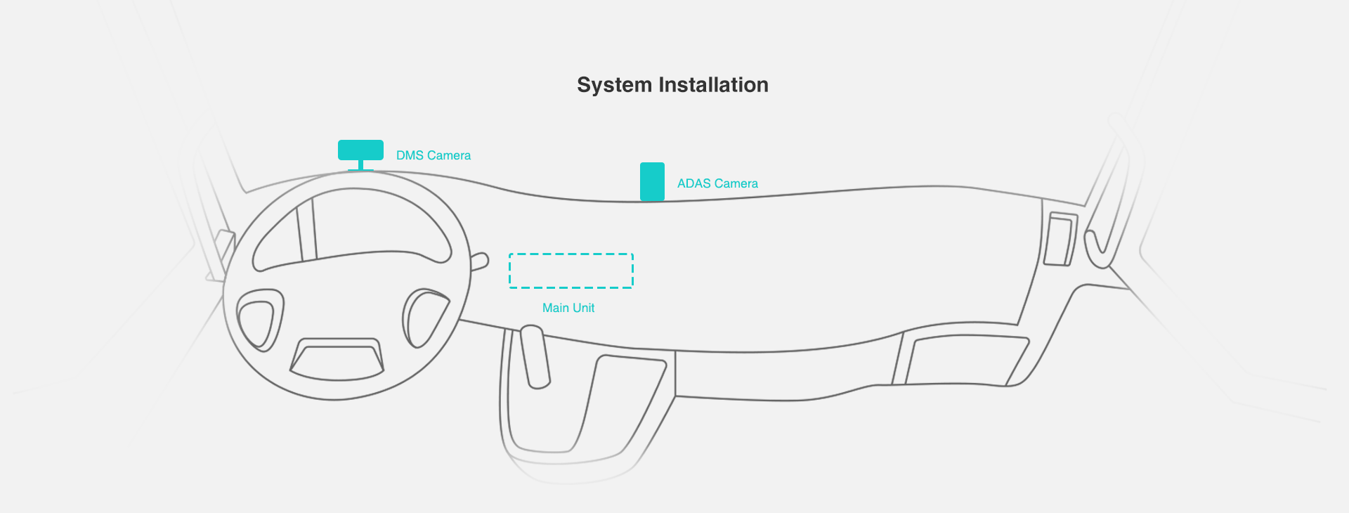 AI MDVR Driver Status Monitor DMS+ADAS+BSD+radar Fleet Management System