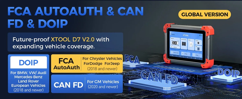 Special Maintenance Reset Functions