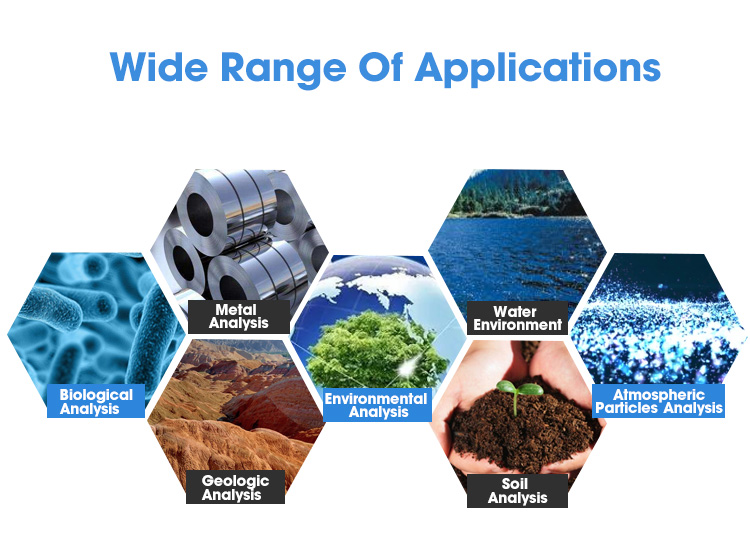 Application Areas