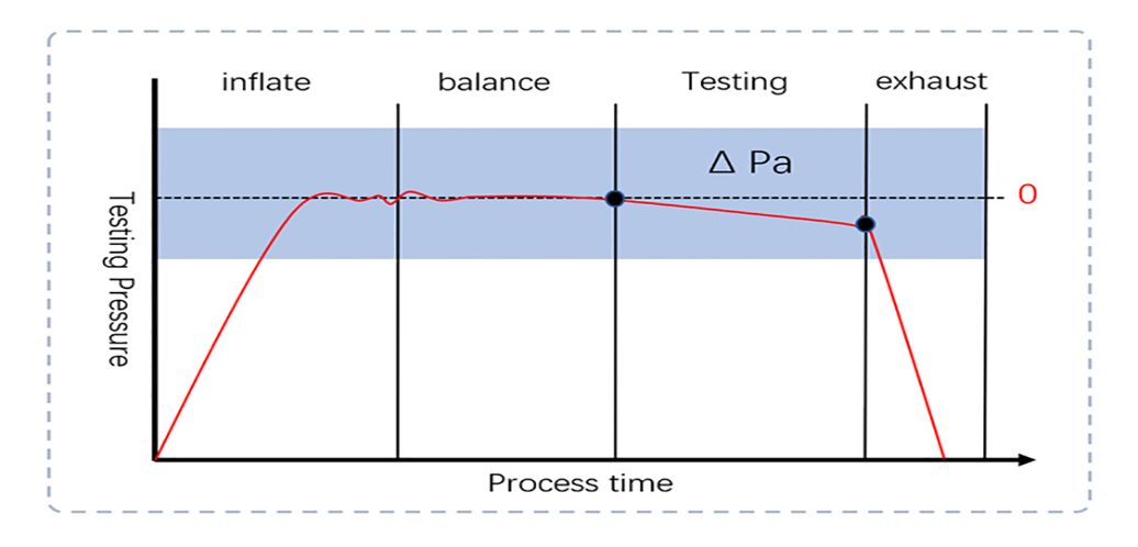 Test Schematic Diagram