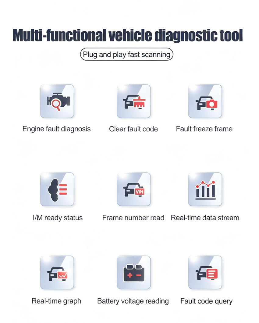 Source Factory S610 OBD II Scanner, Automotive Engine Fault Code Reader, Vehicle Diagnostic Tool for All Cars