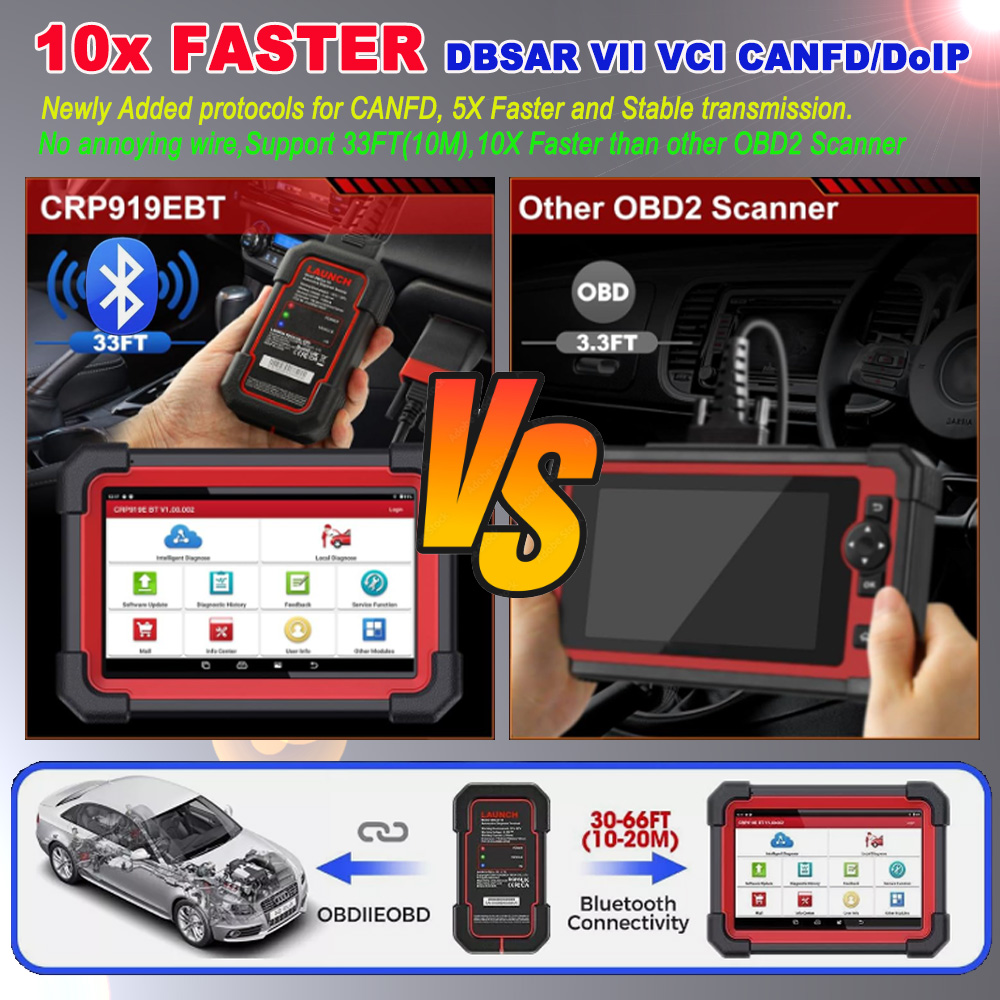 CRP919E BT Comparison