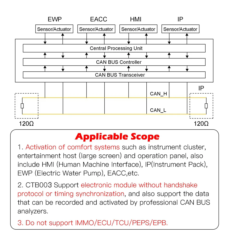 CTB003 Scope