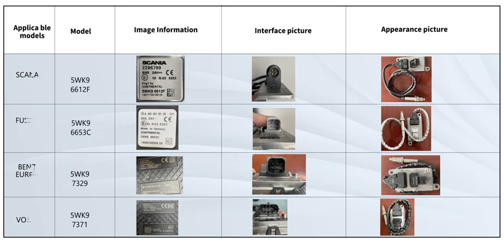 Tested Models List 1