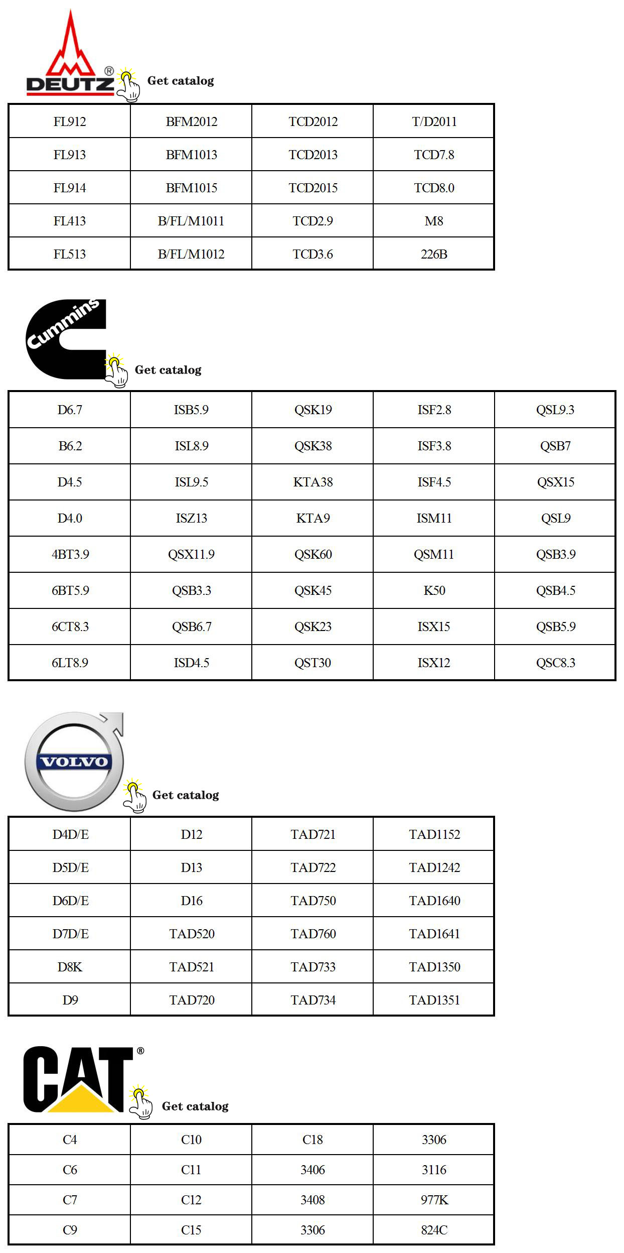 Compatible Engine Brands Map