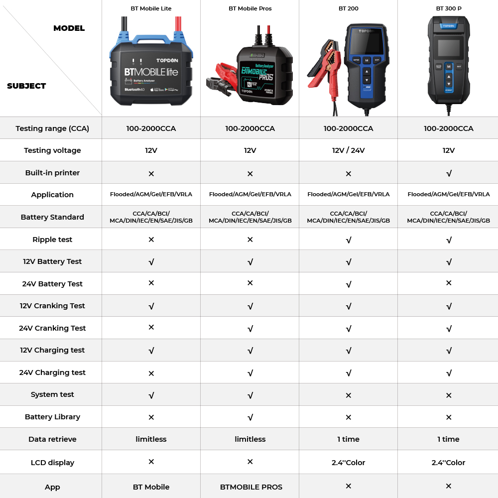 Model Comparison Chart