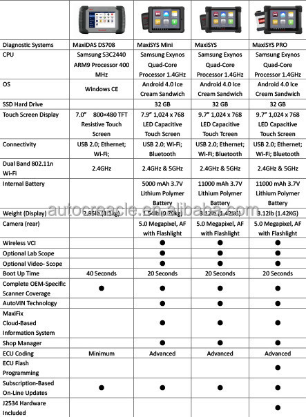MaxiSYS Comparison Table