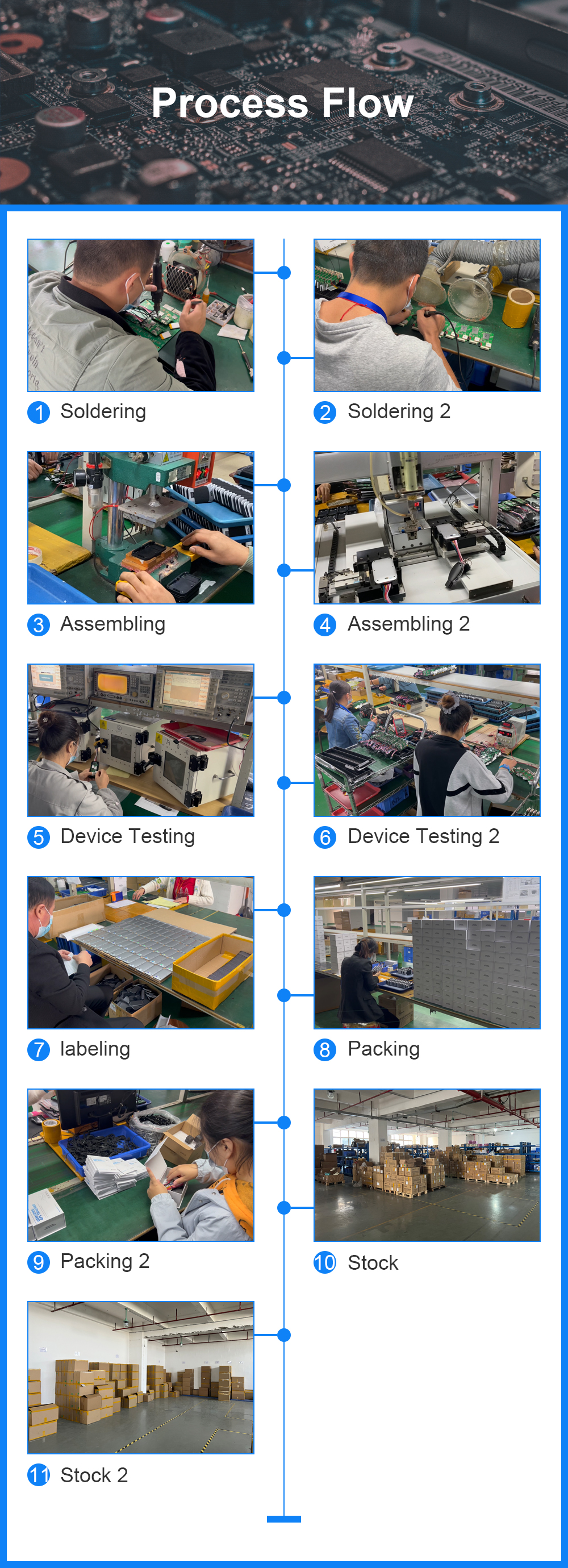 Manufacturing Line