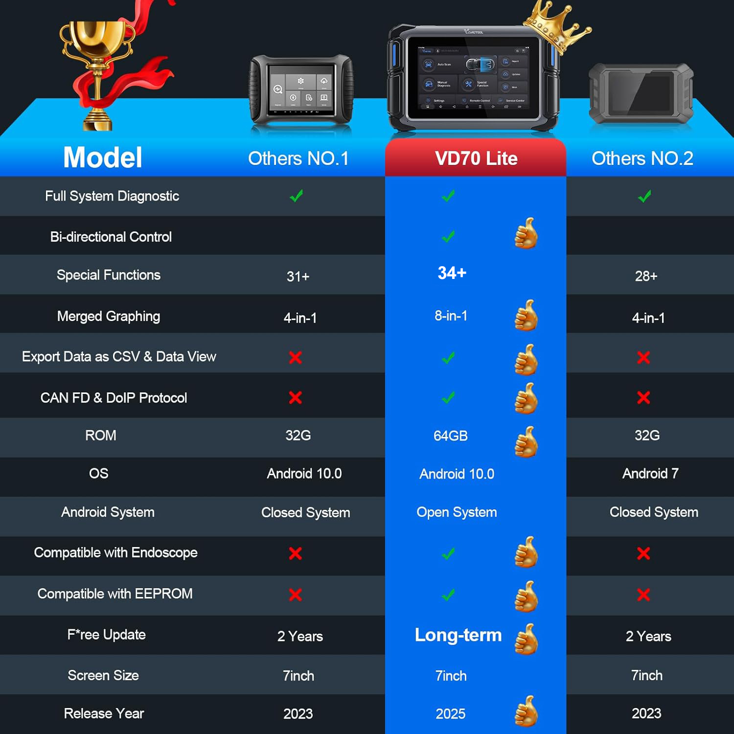 31+ Special Functions