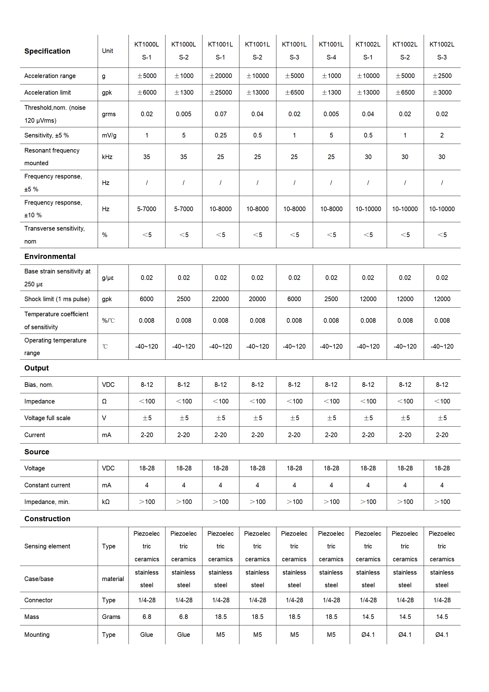 Specification Sheet 7