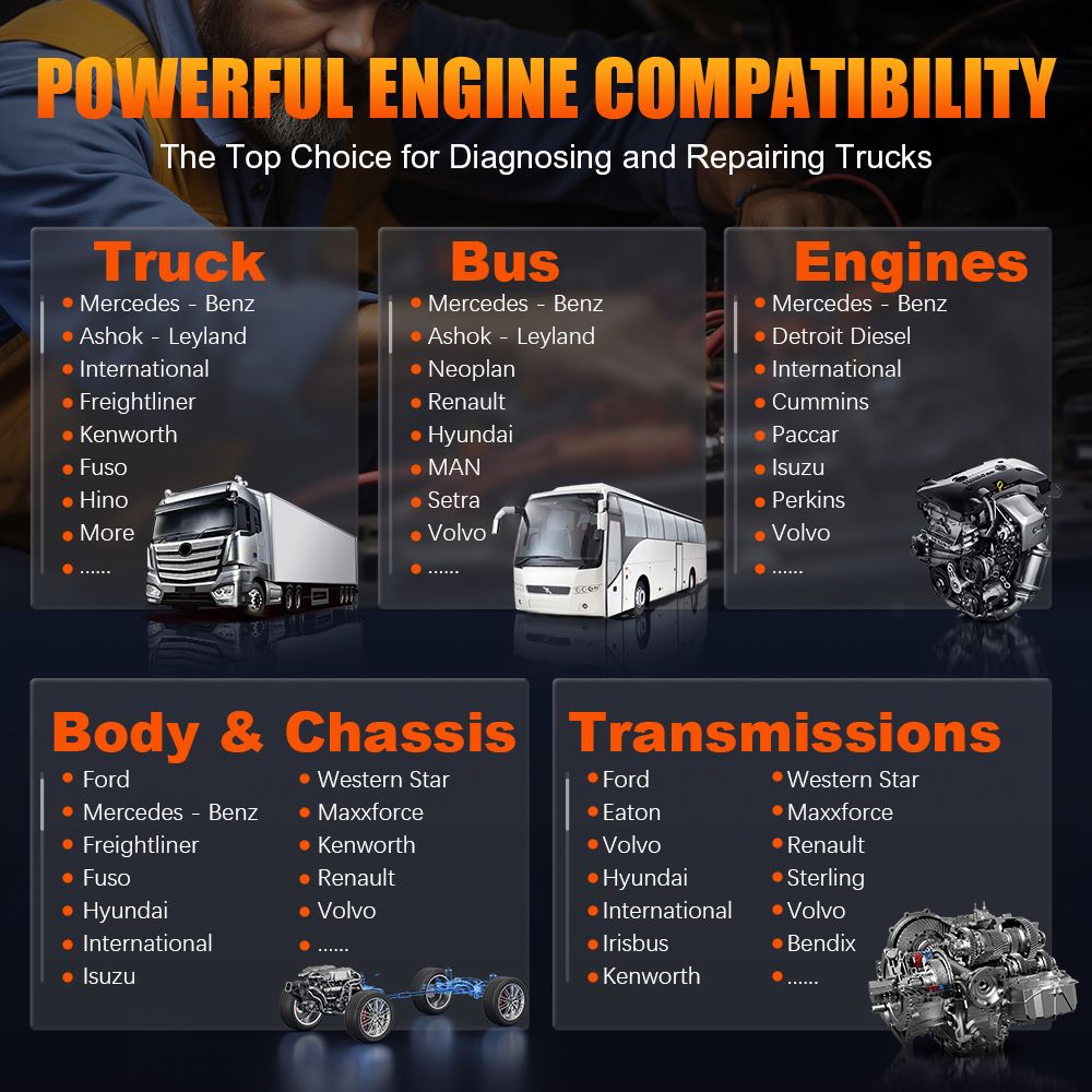 D9HD Diagnostic Tools for 12V Car 24V Truck ECU Coding Programming Auto OBD OBD2 Scanner Mechanical Workshop Tools 2025 New