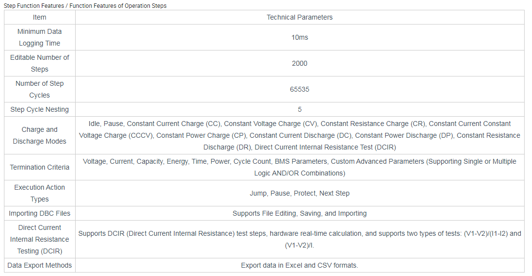 Specification Sheet 2