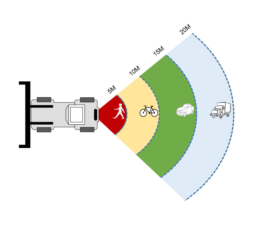 AI MDVR Driver Status Monitor DMS+ADAS+BSD+radar Fleet Management System