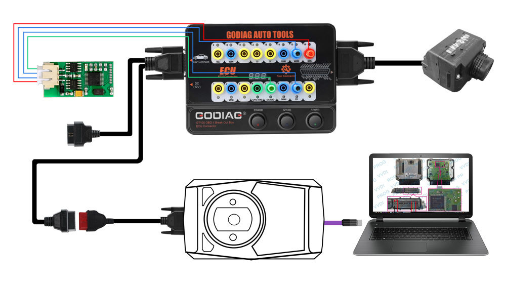 Dedicated Adapter Connection
