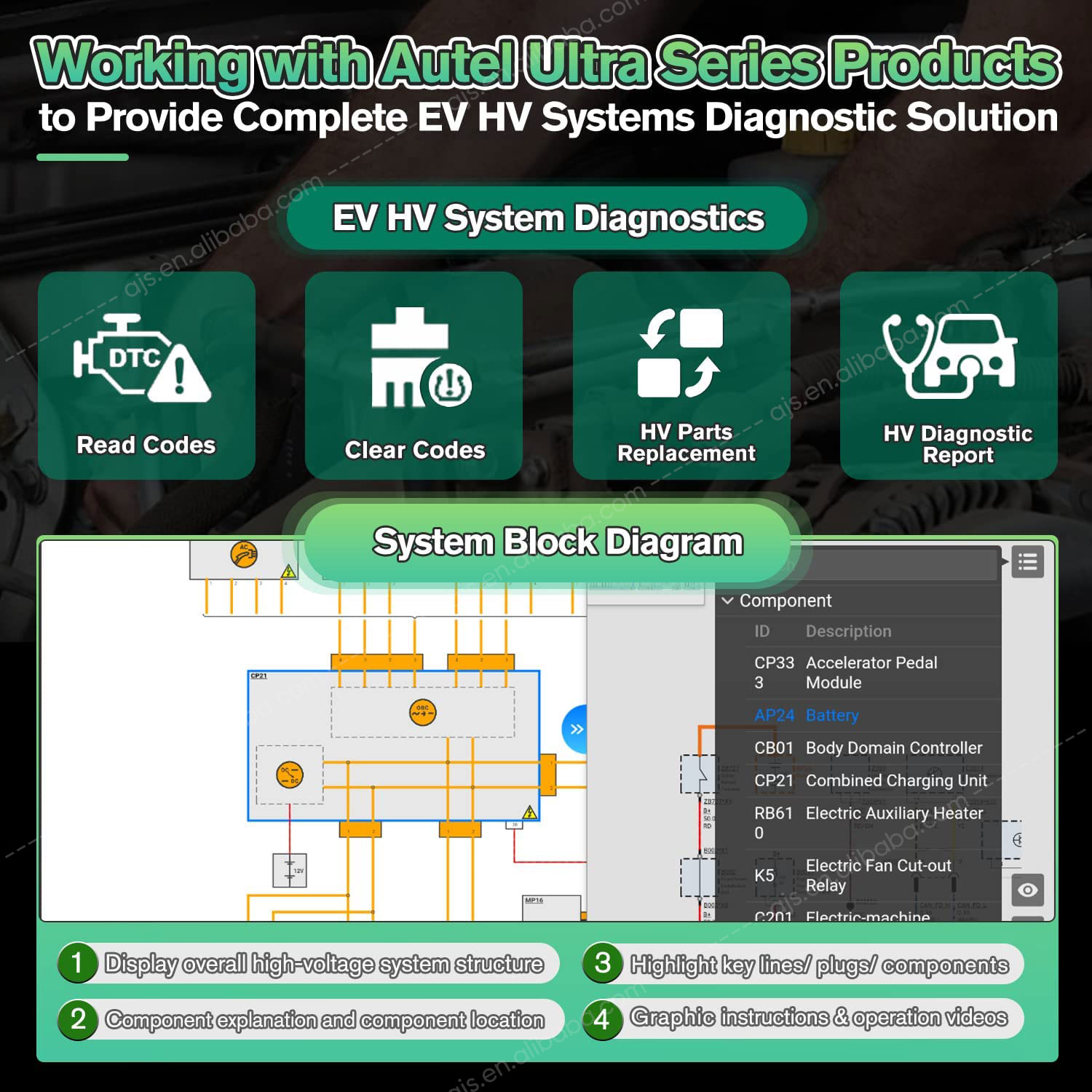 EVDiag Connected Diagnostics Setup