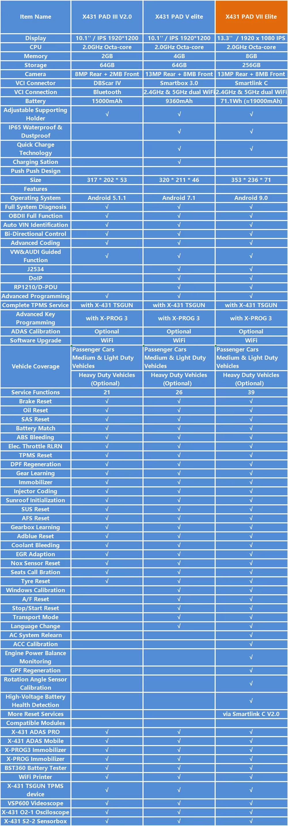 Tablet Diagnostics Interface