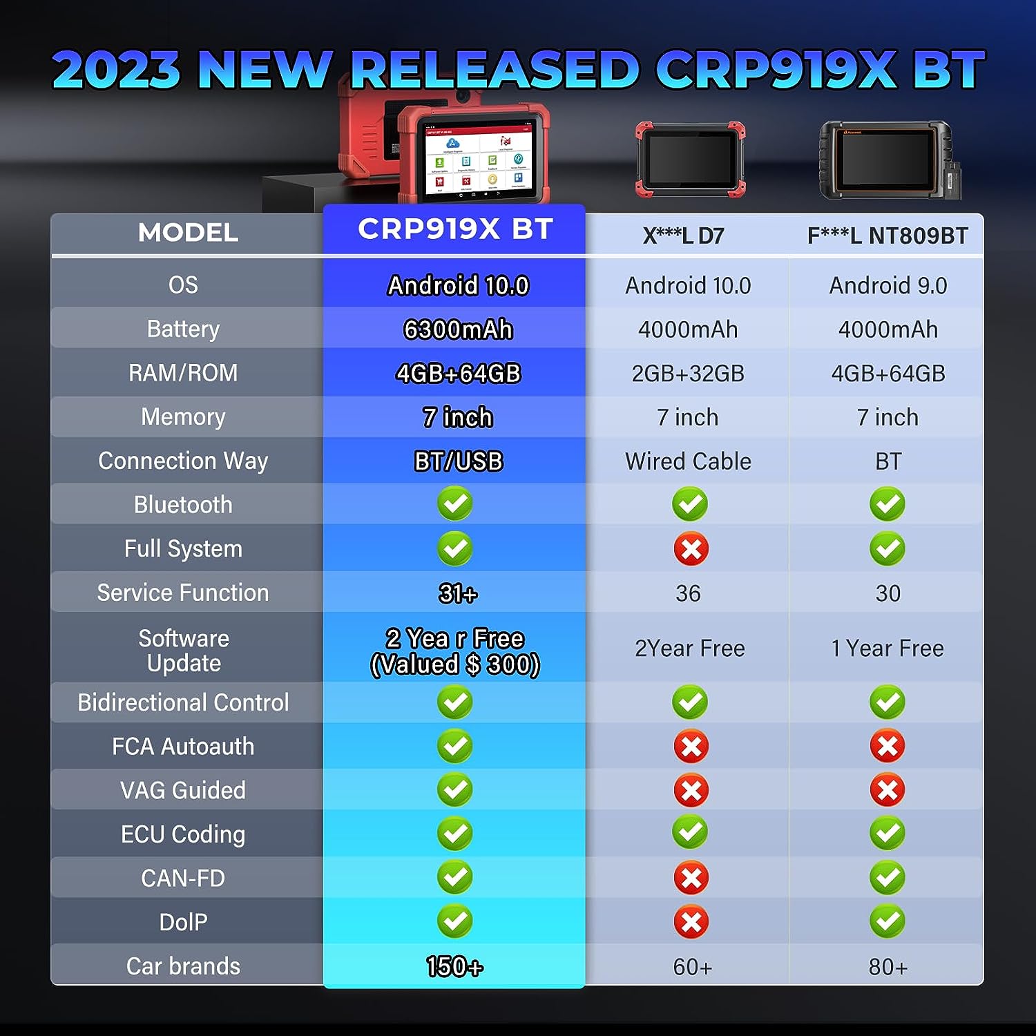 Why choose CRP919X BT