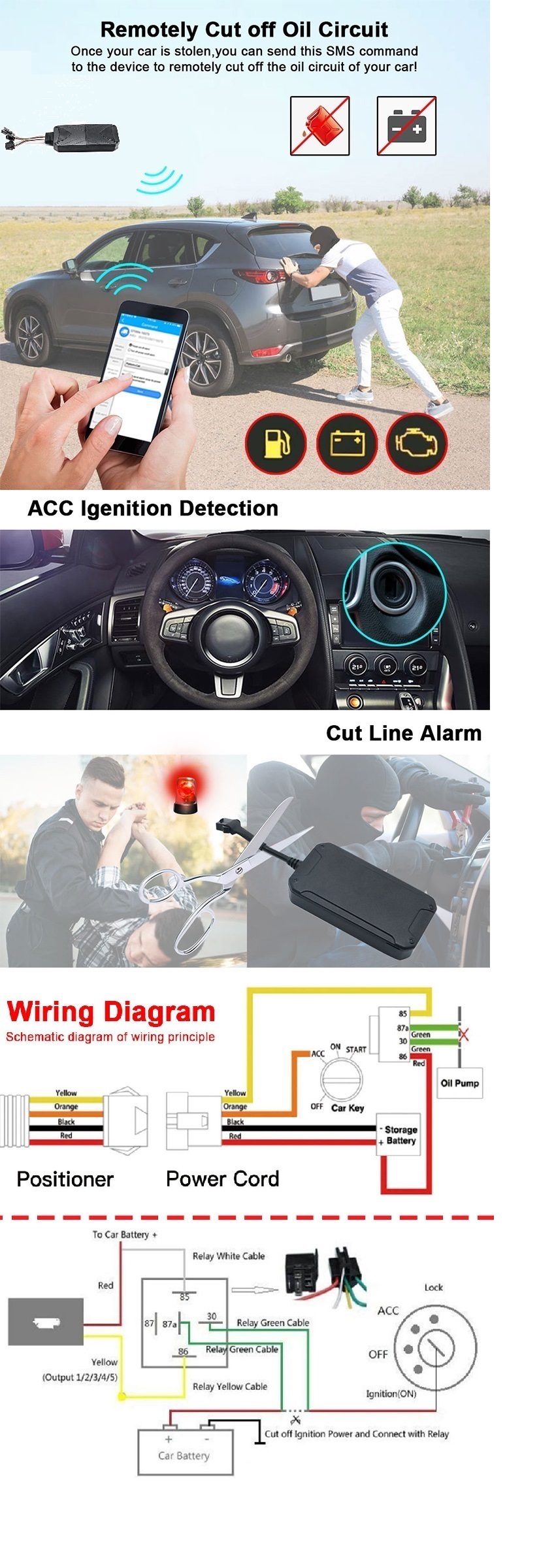 LK980 4g GPS tracker detail flow