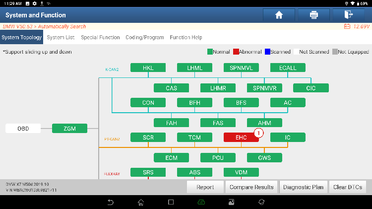 32 Service Functions