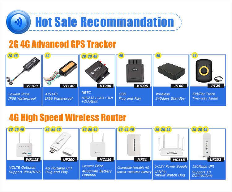 Recommended Products