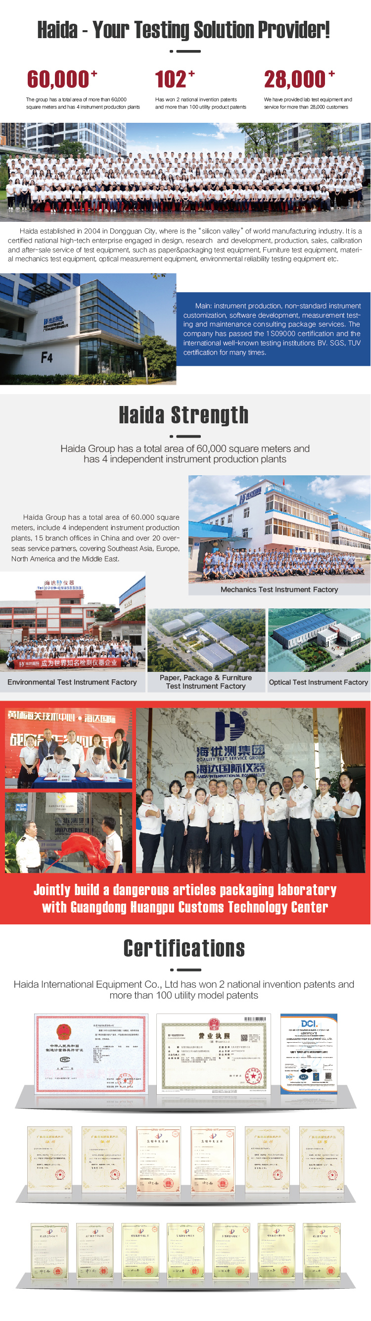 Company Profile Details