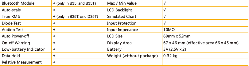 Specification Sheet 2