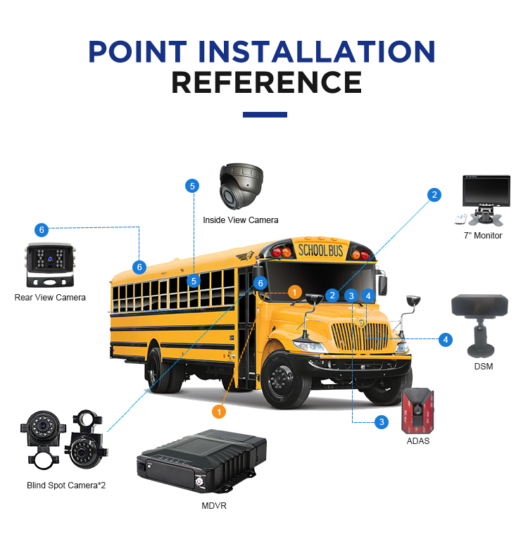 MDVR Image 5
