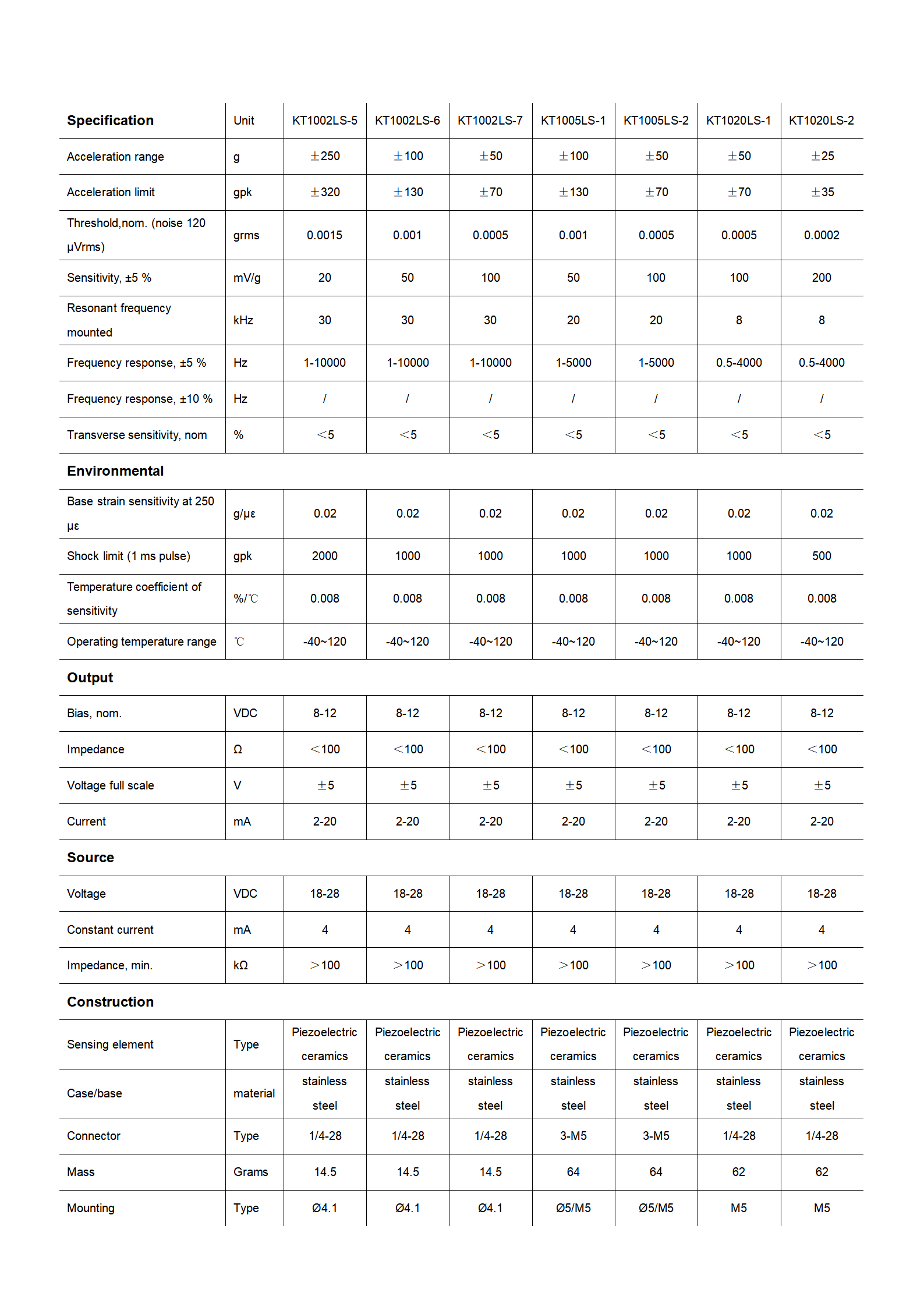 Specification Sheet 5