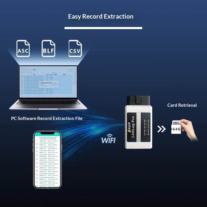 Portable Car CAN Data Recorder Auto CAN debug Dual CAN Channels Offline Playback Storage Wireless WiFi Communication for OLIVER