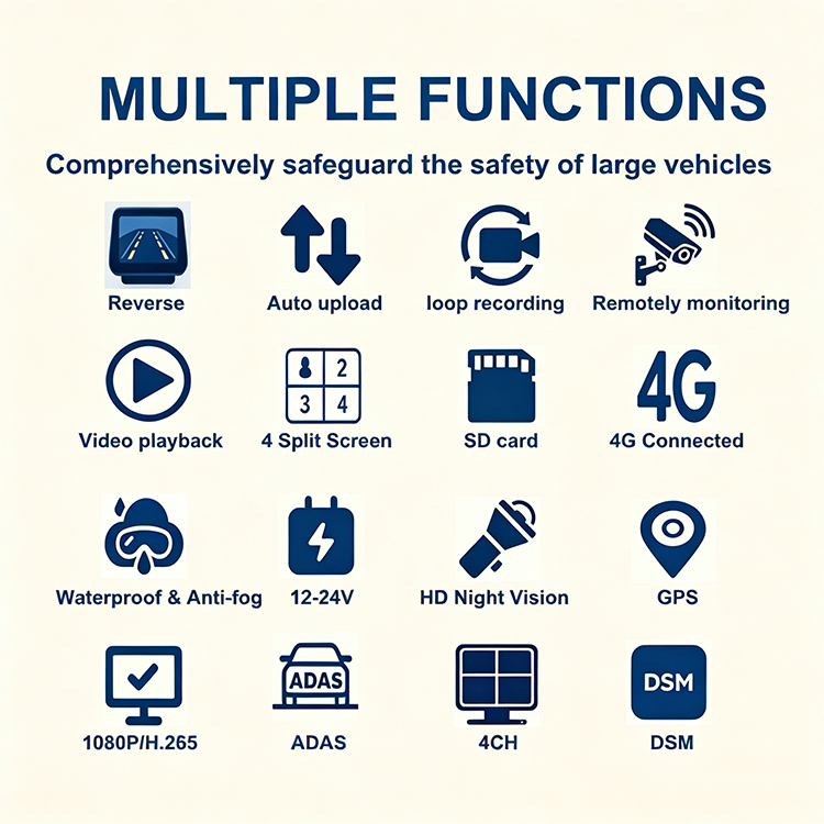 7 Inch Monitor 4CH 1080P Mobile DVR 4G GPS WIFI AI ADAS DMS BSD Vehicle Security Kit for Truck Fleet Management System OEM/ODM