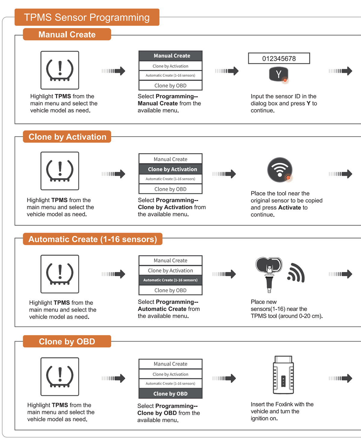 Sunwolf T66WF TPMS Diagnostic and Service Tool, TPMS Sensor 315MHz&433MHz,MX-Sensor,TS508WF