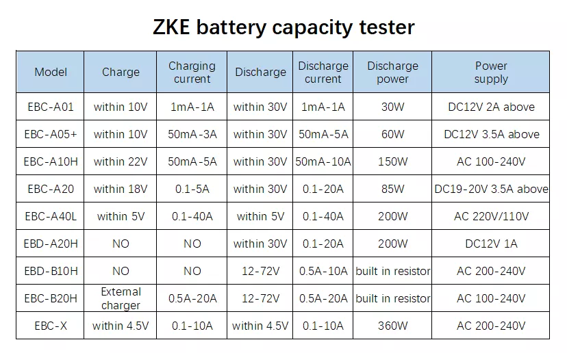 Zketech ZKE Ebd-B10H EV Car Capacity Tester 12V 24V 48V 60V 70V 72V Lithium Battery Pack 10A Discharge Current Diagnostic Tools