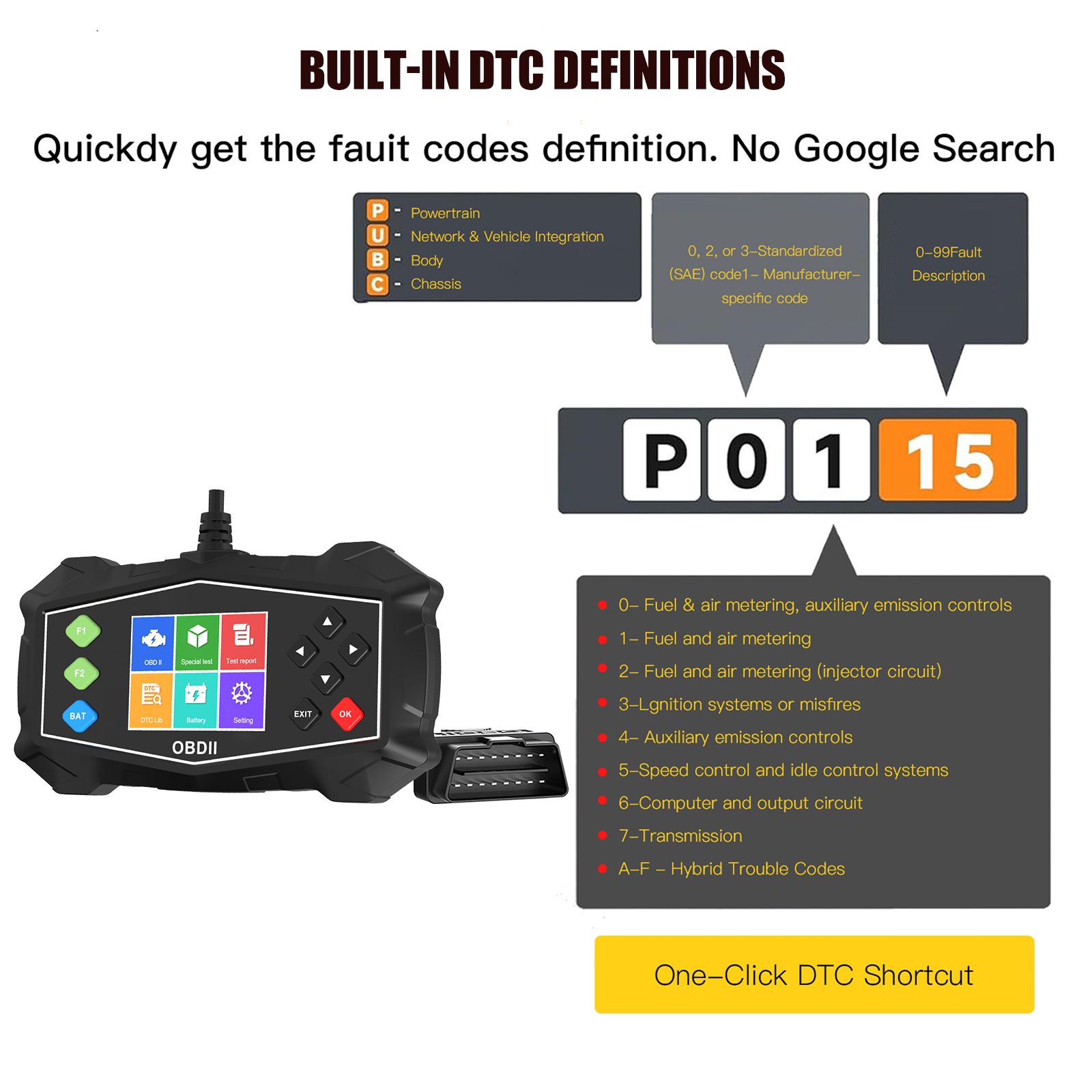 OBD2 Scanner Read/Clear Codes Erase Engine Light Battery Test Heavy-Duty Truck Car Diagnostic Tool 2.8" Color Display 9-Protocol