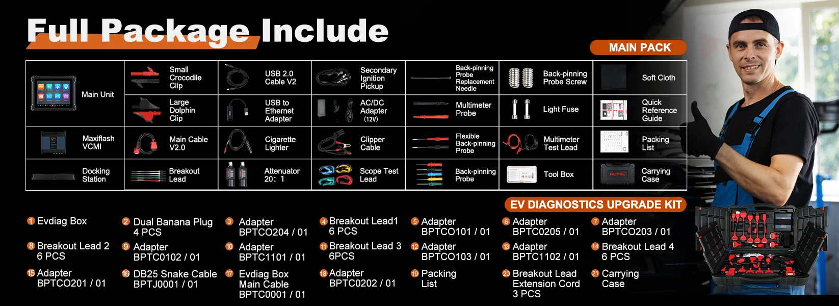 Package layout part 1