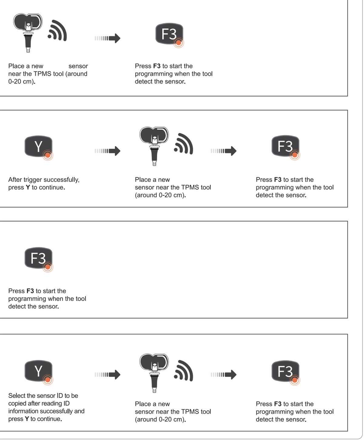 Sunwolf T66WF TPMS Diagnostic and Service Tool, TPMS Sensor 315MHz&433MHz,MX-Sensor,TS508WF