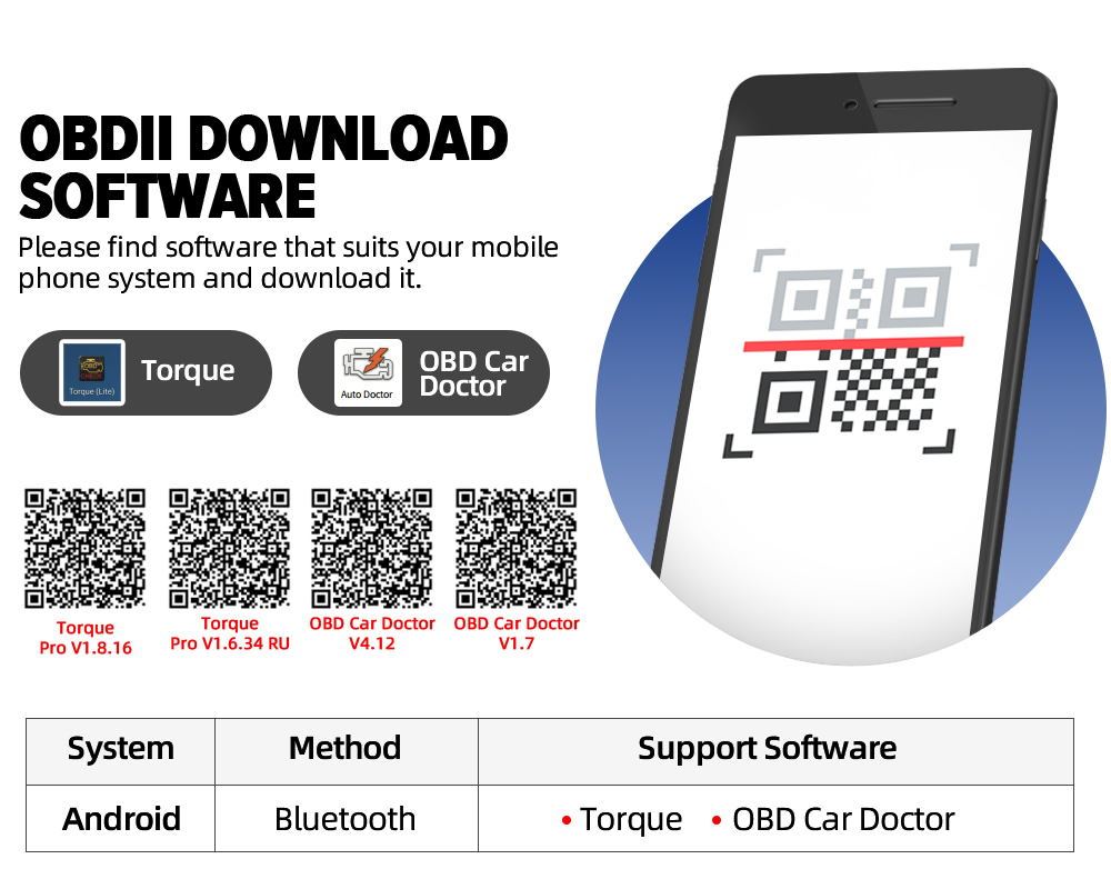 Diagnostic Tool View 7