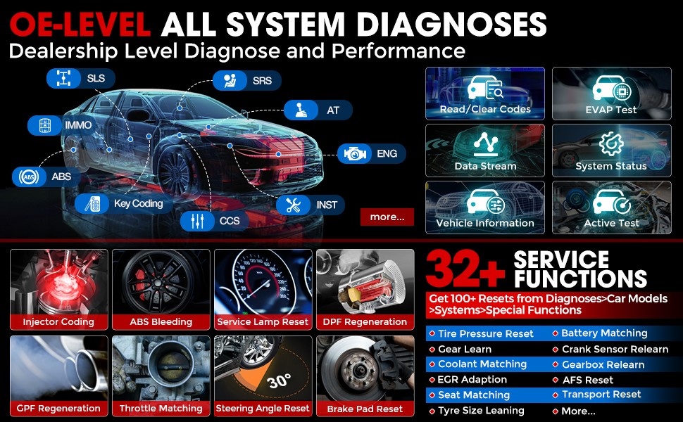 All System Diagnostics