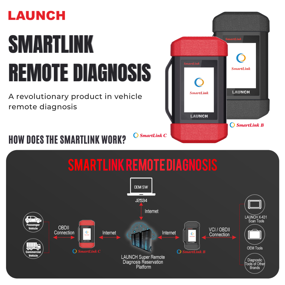 Smartlink remote diagnosis process