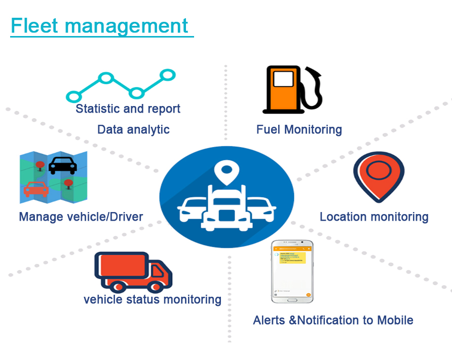 GPS Tracker with Fuel Monitor/fleet Management System Tracking Device