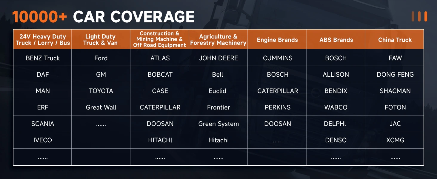 Supported Truck Brands