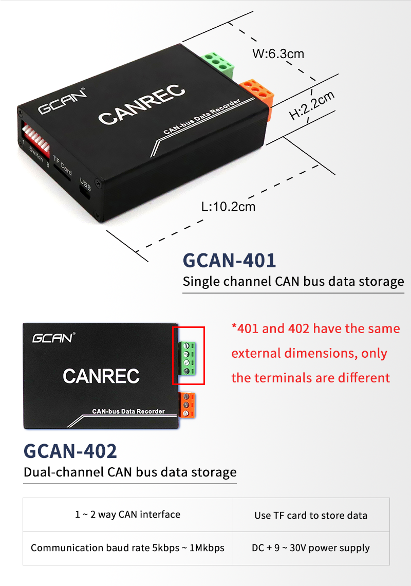 GCAN-402 Interfaces