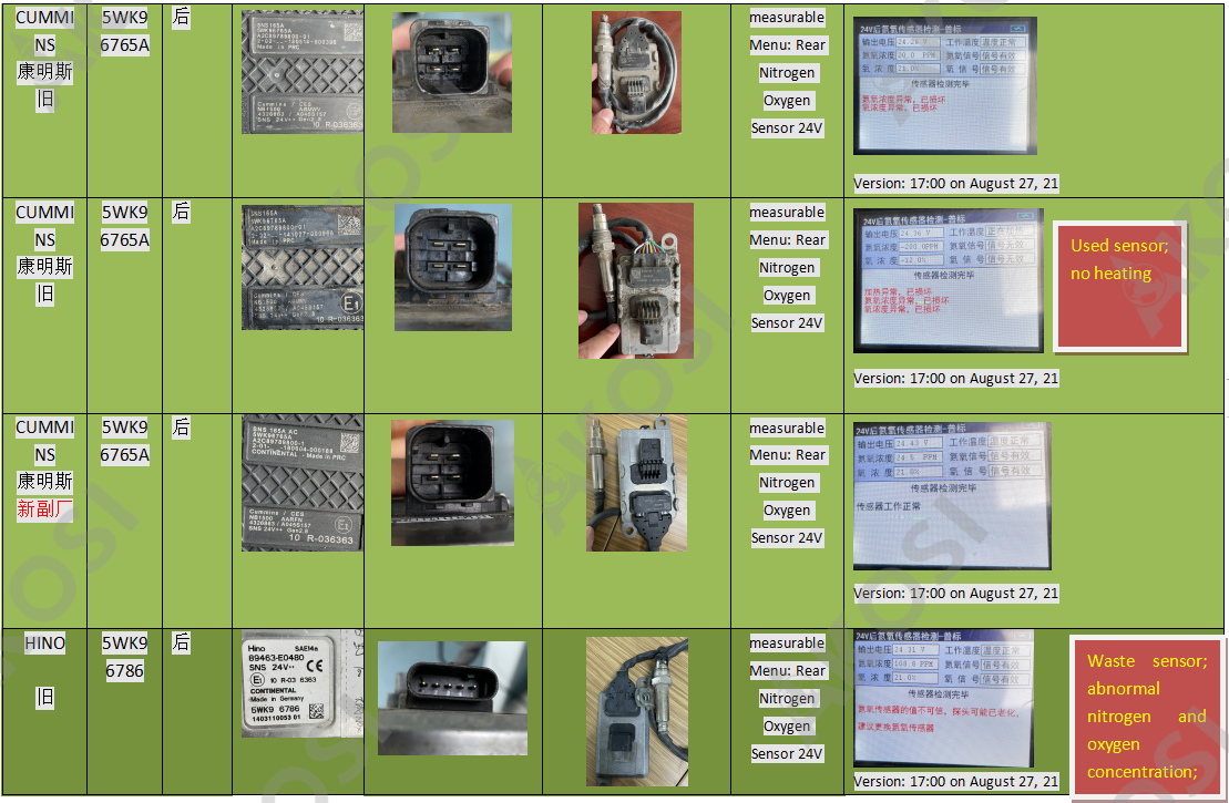Tested Model 5