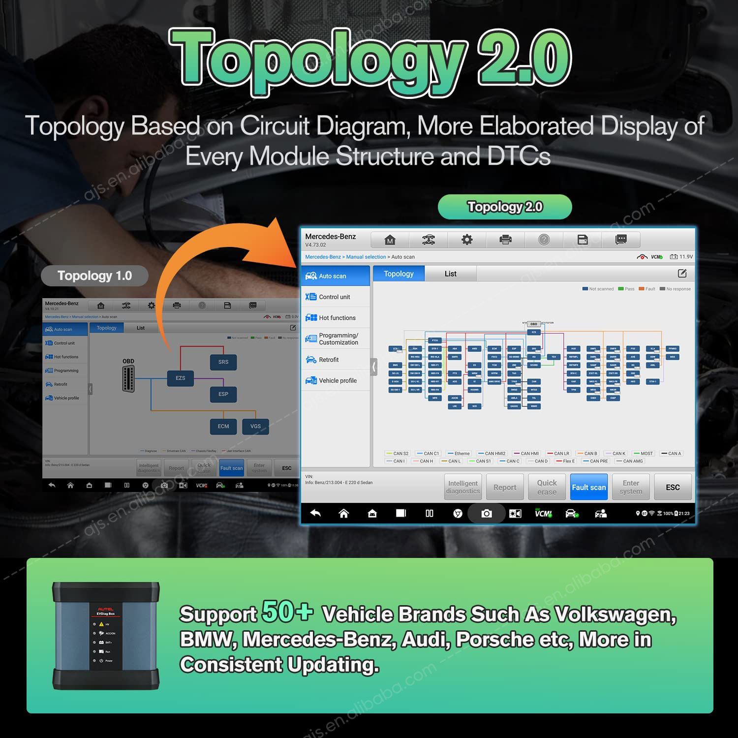 Product Display 2