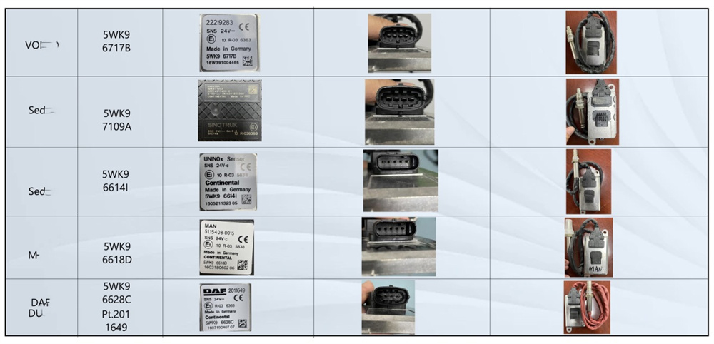 Tested Models List 2