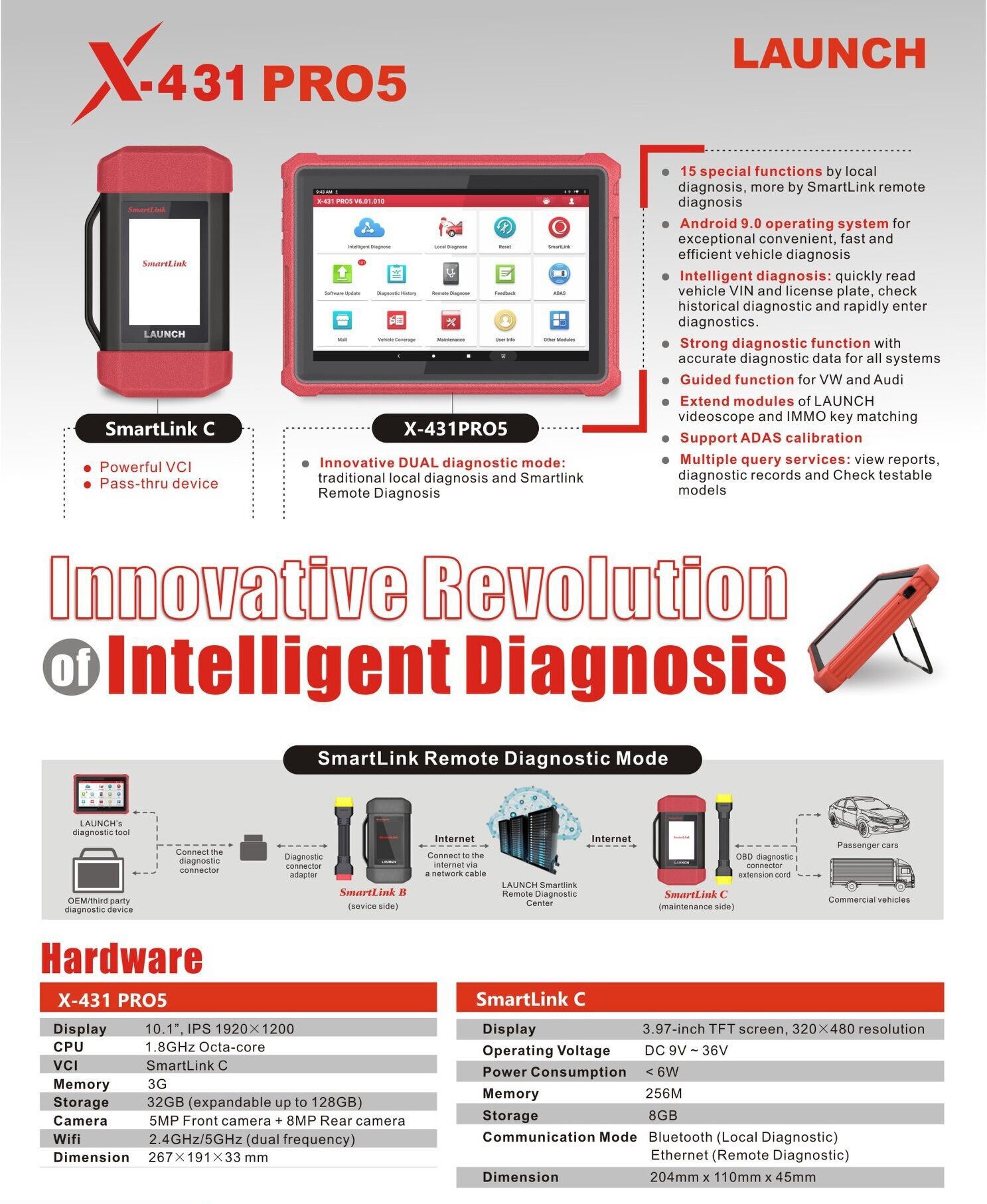 Smartlink 2.0 VCI Specifications and Compatibility Diagram