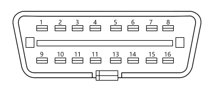 Communication Detection
