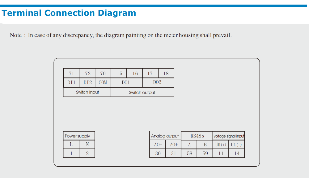 RH-AV11 AC Meter Installation Details